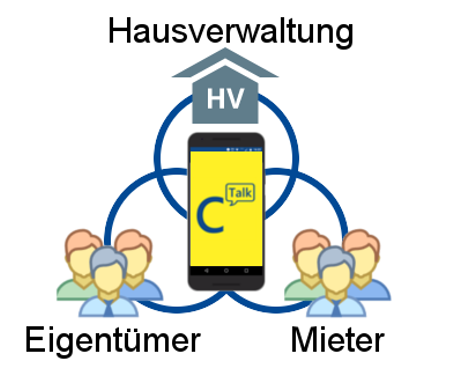 WINISO® Funktion Übersicht